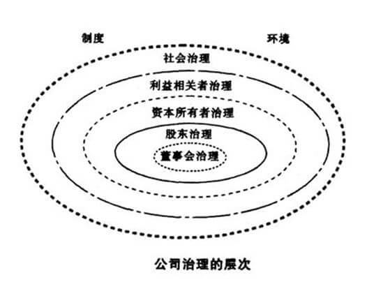 江苏高院关于企业防范经营法律风险的六十项提示