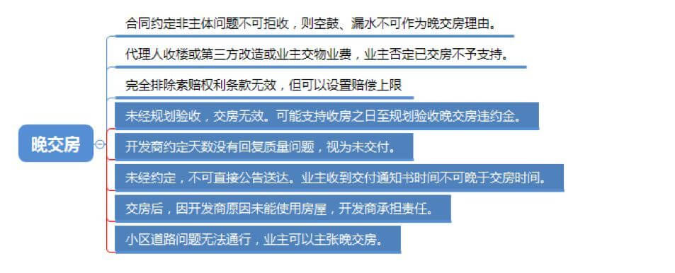 深圳市商品房买卖纠纷大数据报告