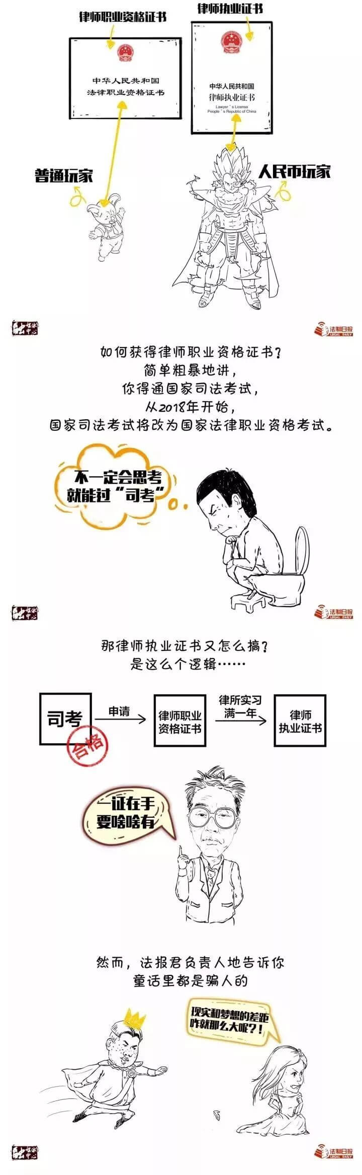律师职业由来