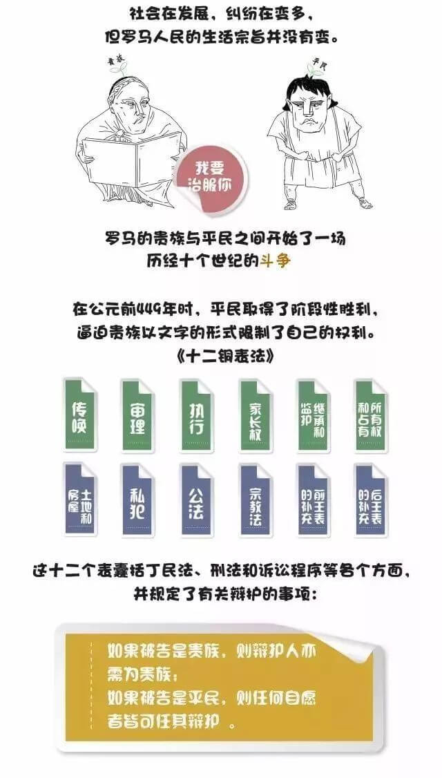 律师职业由来