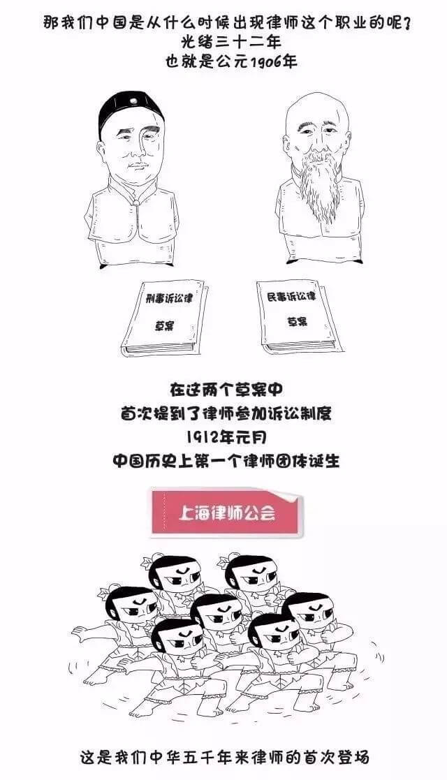 律师职业由来