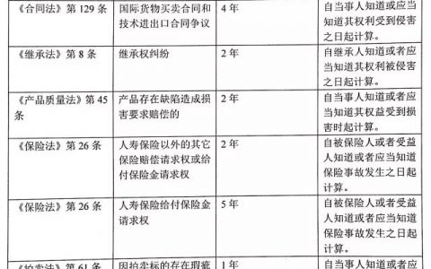 上海高院关于《民法总则》诉讼时效衔接适用问题的探析