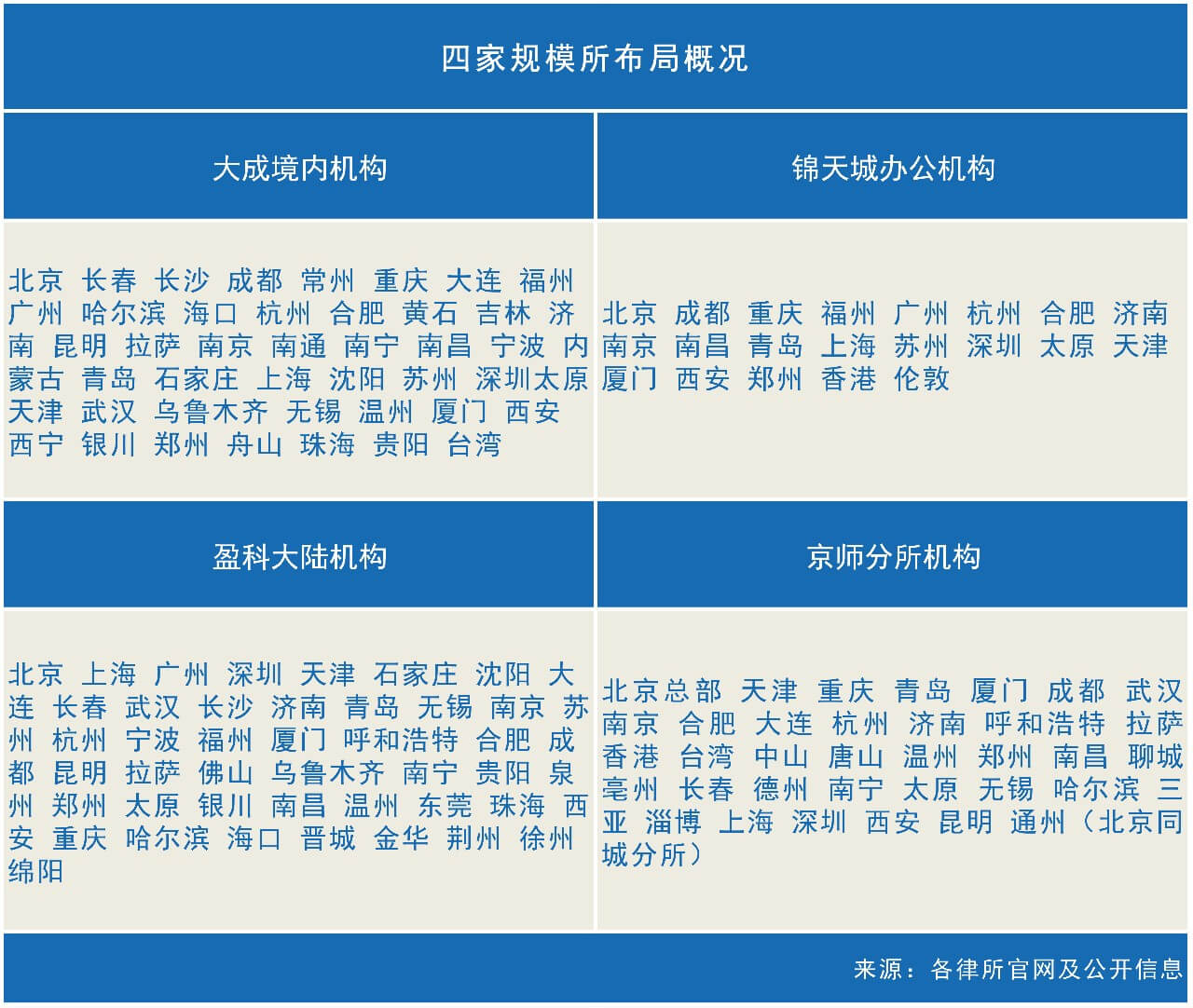 规模大所进军县域法律市场，能解决哪些问题？