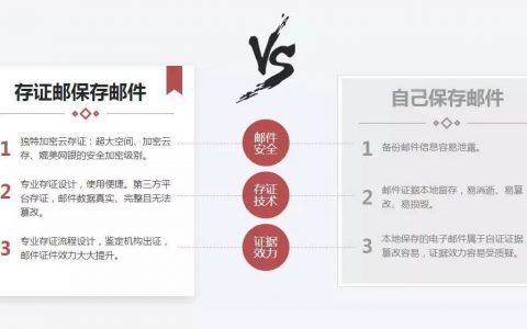 电子证据取证指引：短信、支付宝、微信等9大电子证据如何取证、存证、举证？