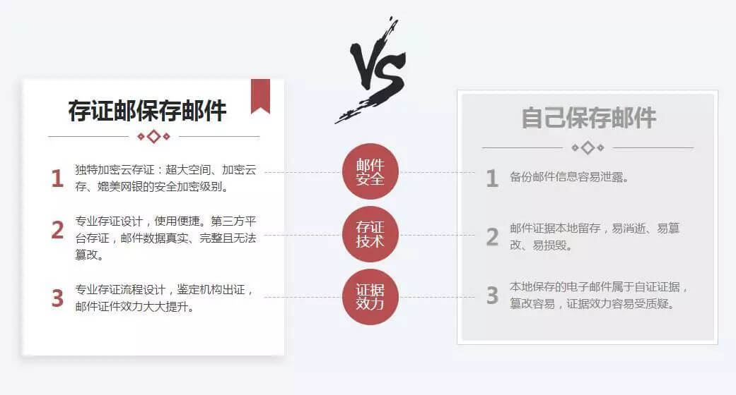 电子证据取证指引：短信、支付宝、微信等9大电子证据如何取证、存证、举证？