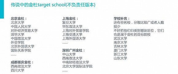 “红圈所”及两万元俱乐部