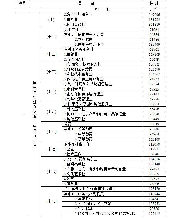 广东高院印发《广东省2018年度人身损害赔偿计算标准》