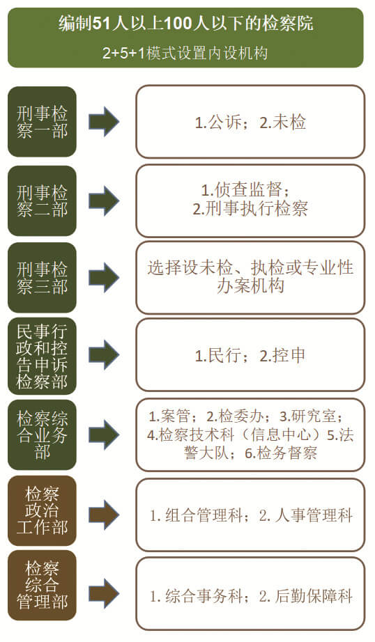 【重大改革】司法机关机构改革来了......