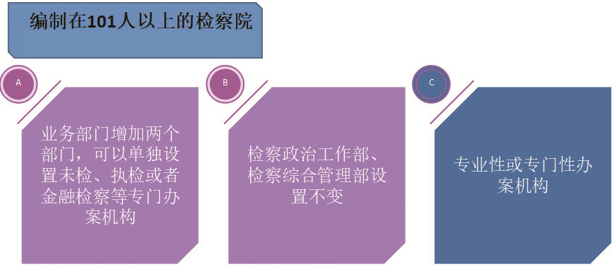 【重大改革】司法机关机构改革来了......