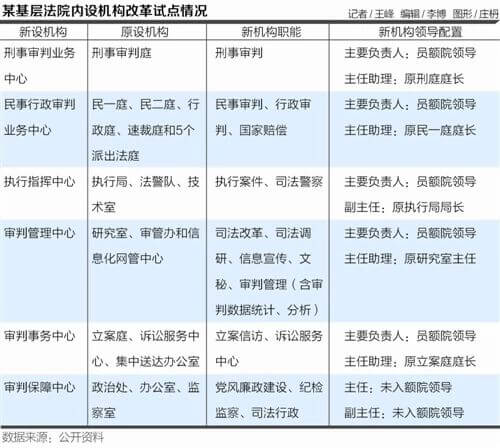 【重大改革】司法机关机构改革来了......