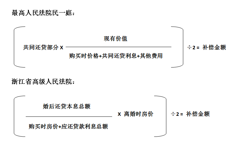 浙江高院出台婚前个人房屋婚后共同还贷离婚分割补偿计算方式