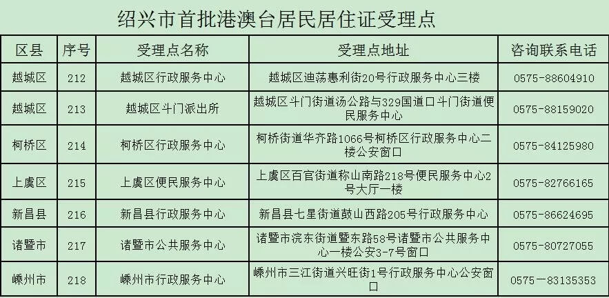 9月1日起，绍兴这7个受理点可申领港澳台居民居住证啦！