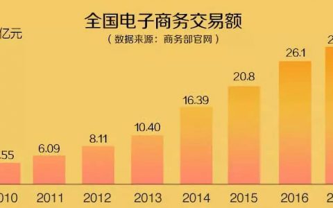 电子商务法出台，海外代购哭晕…