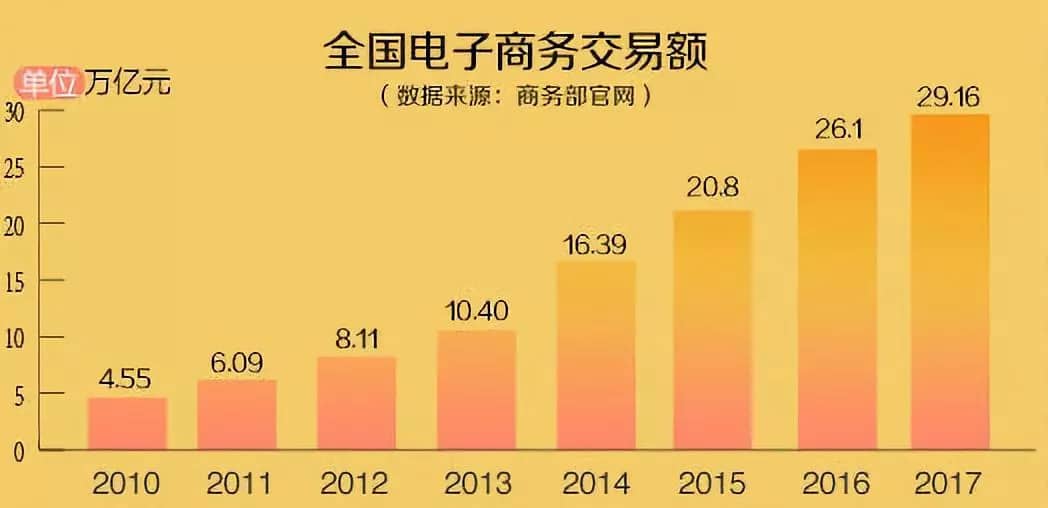 电子商务法出台，海外代购哭晕…