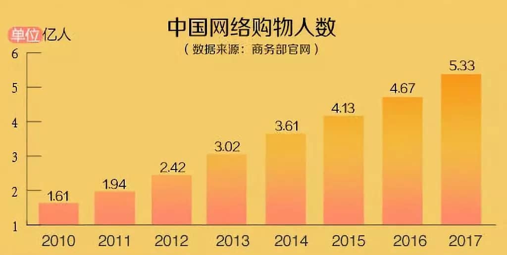 电子商务法出台，海外代购哭晕…