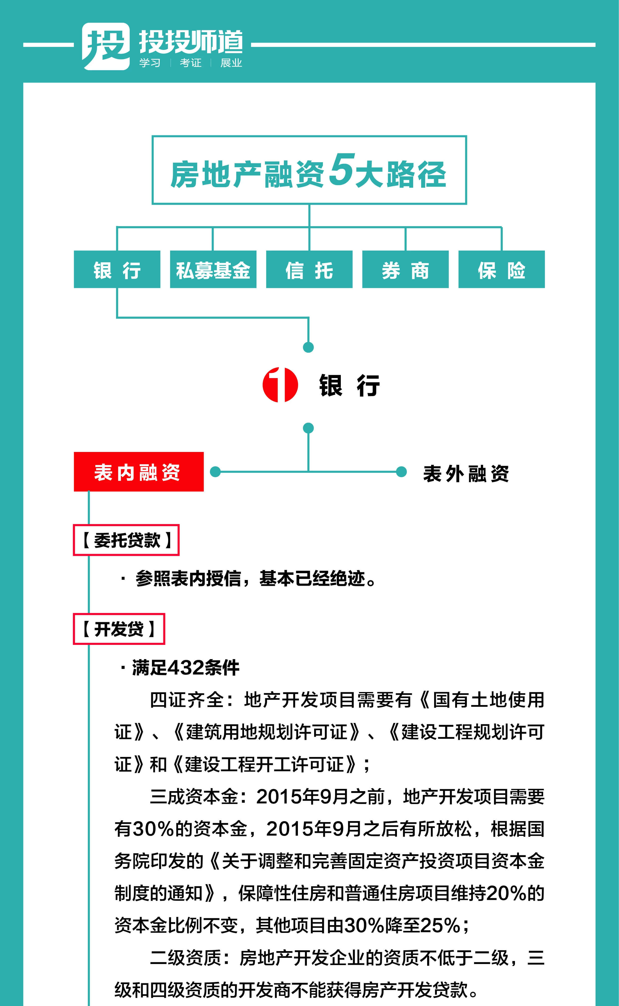 史上最全的中国房地产融资路径（珍藏版）