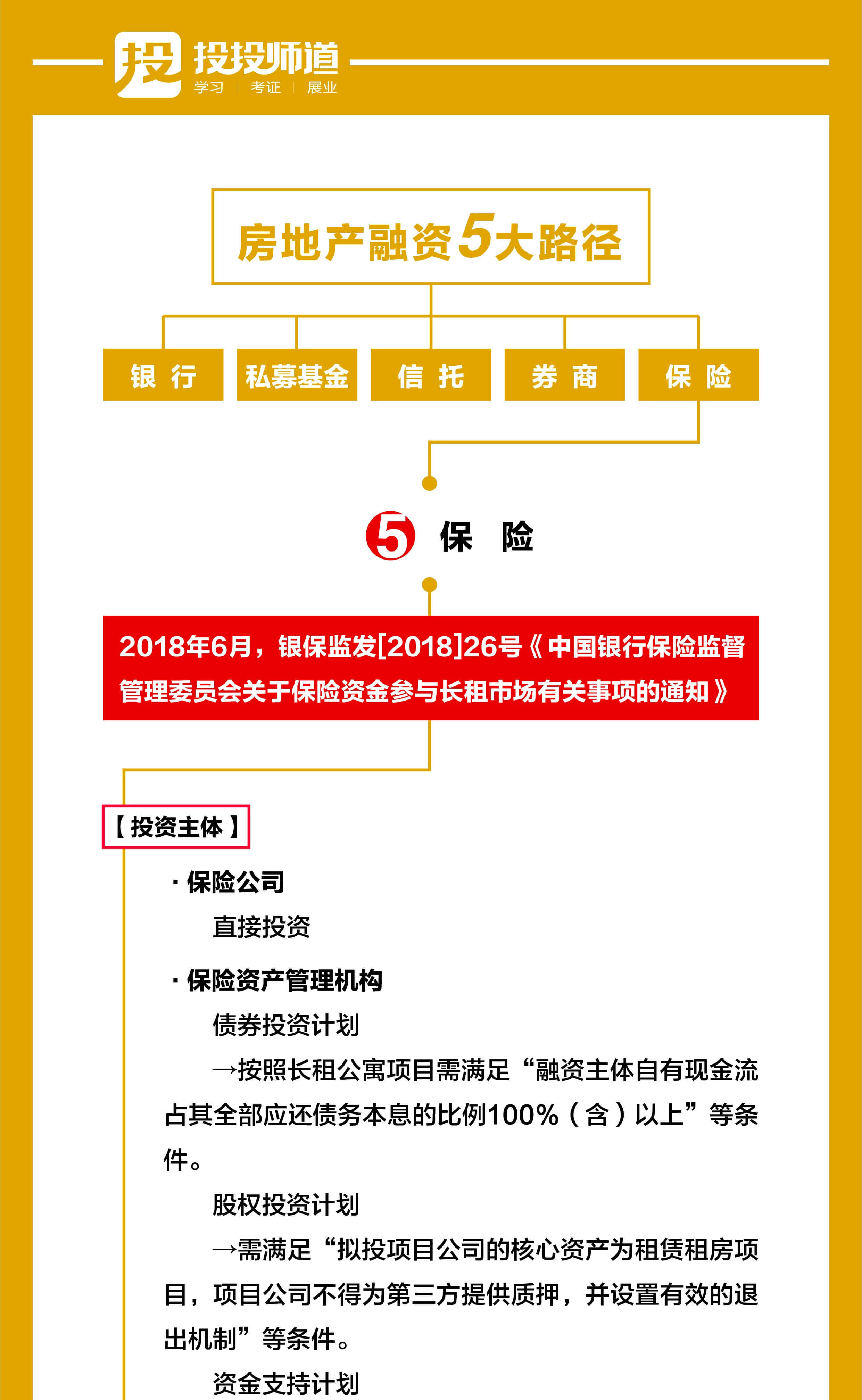 史上最全的中国房地产融资路径（珍藏版）