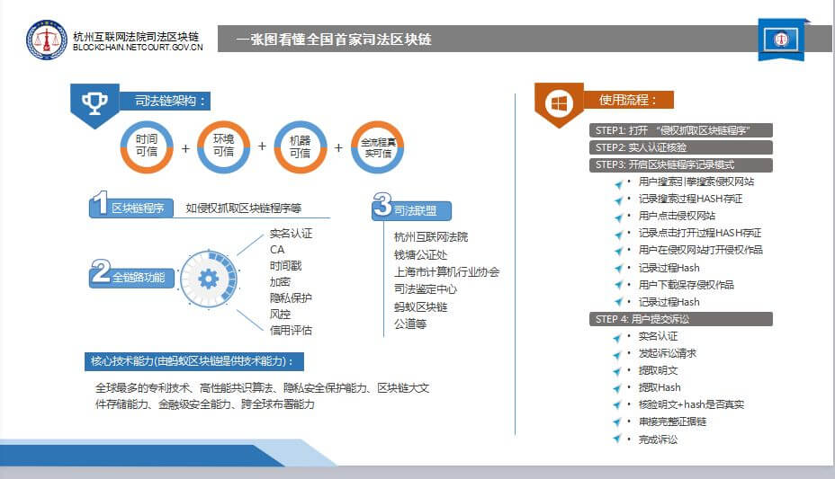 杭州互联网法院首创司法区块链上线