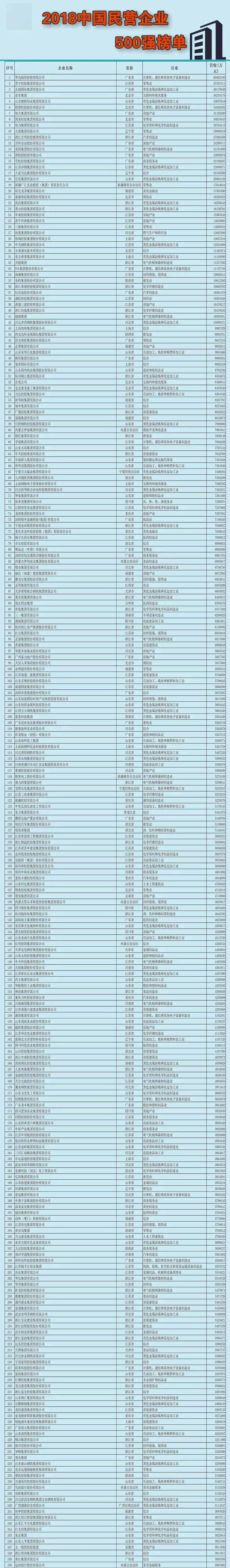 喜大普奔！绍兴11家民企跻身2018中国民营企业500强！