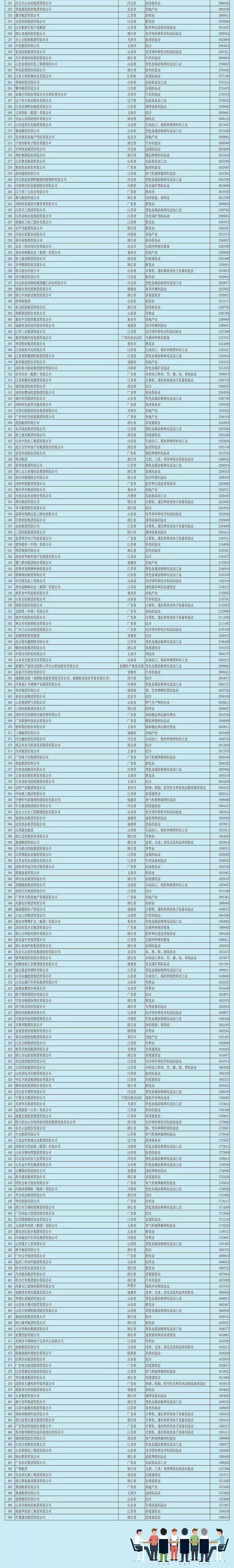 喜大普奔！绍兴11家民企跻身2018中国民营企业500强！