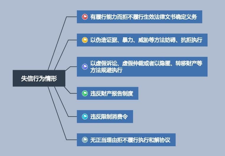 执行案件办理流程图解