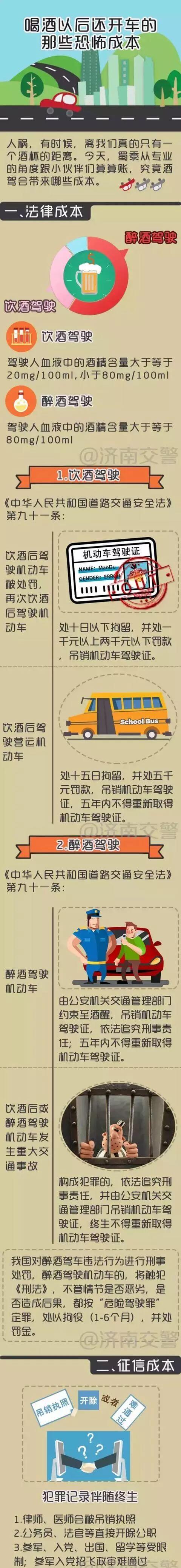 公安部下发通知：喝酒开车，律师可吊销执照