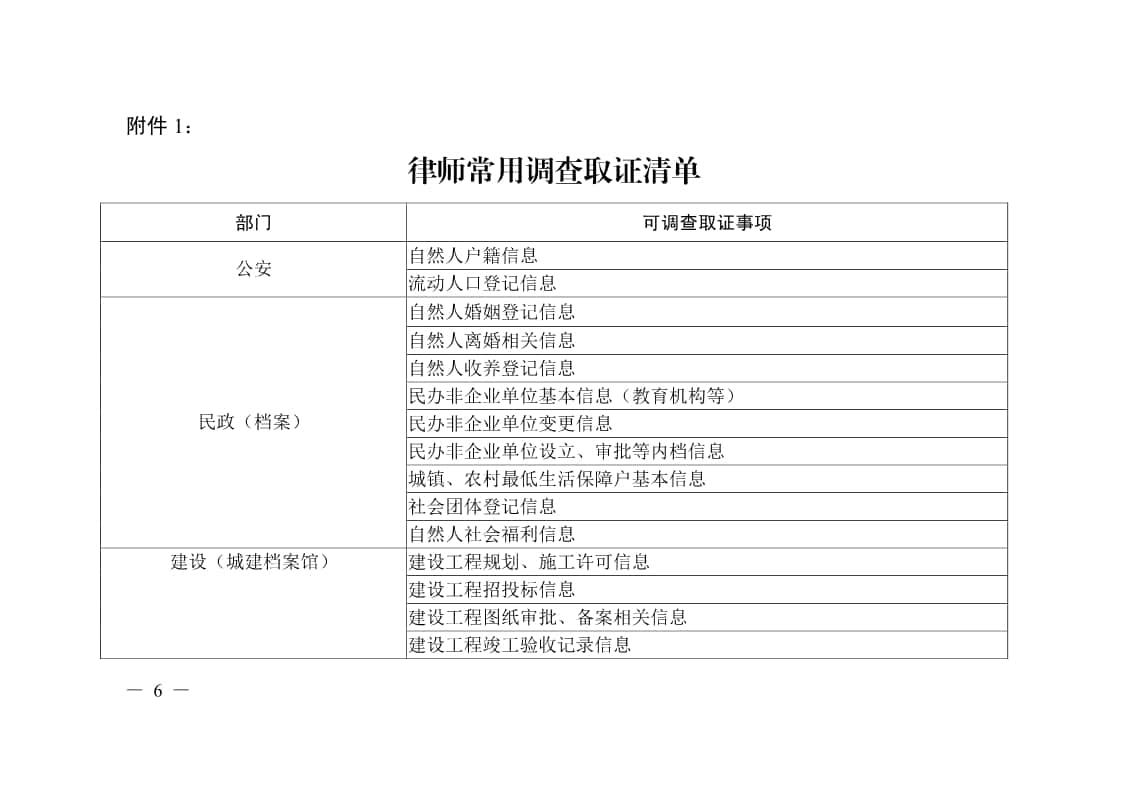 绍兴市出台《依法保障律师调查取证权实施细则》，八部门携手保障律师调查取证权