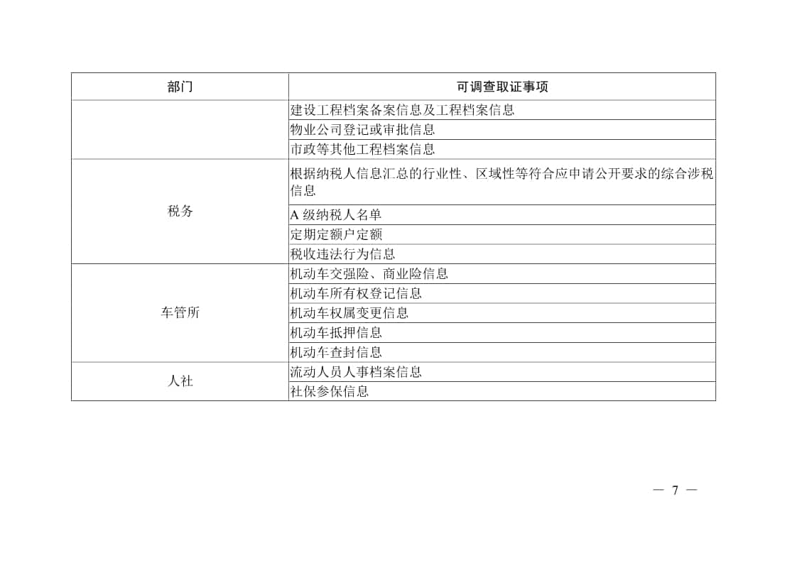 绍兴市出台《依法保障律师调查取证权实施细则》，八部门携手保障律师调查取证权