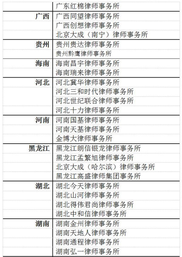 喜报丨泽大所入选《2018（首届）中国律所百强》