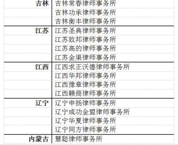 喜报丨泽大所入选《2018（首届）中国律所百强》