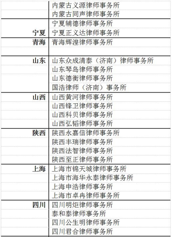 喜报丨泽大所入选《2018（首届）中国律所百强》