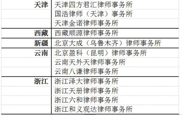 喜报丨泽大所入选《2018（首届）中国律所百强》