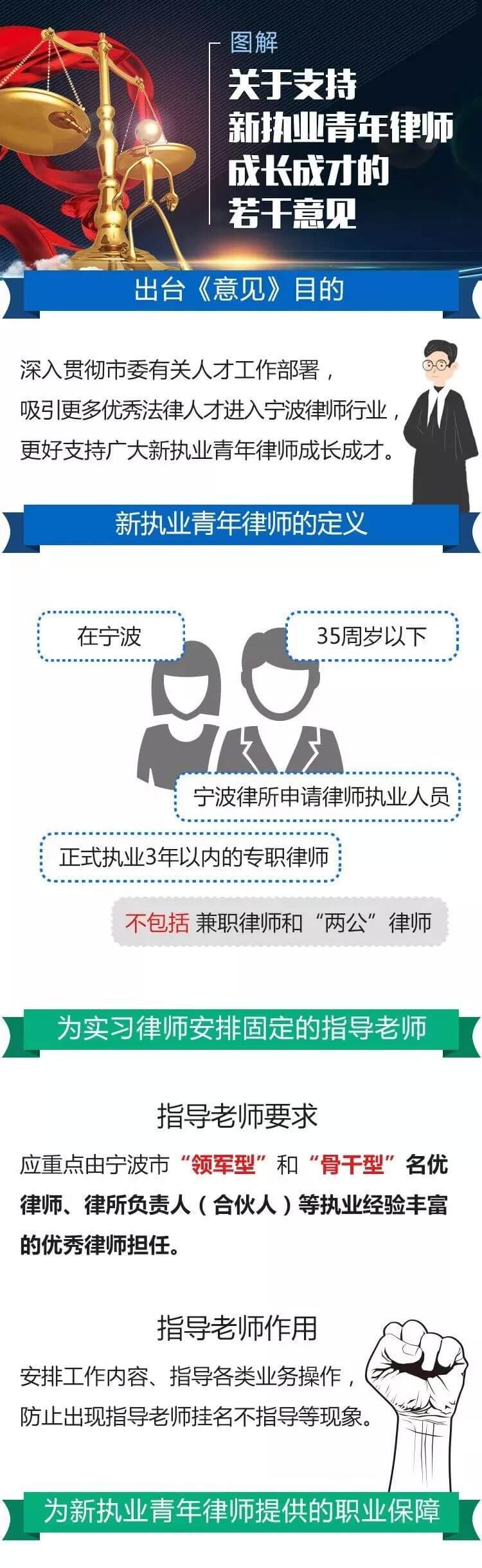 宁波出台《关于支持新执业青年律师成长成才的若干意见》