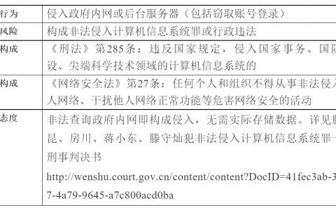 数据爬取的法律风险综述
