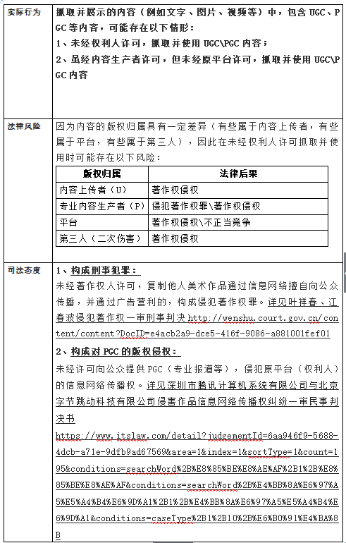 数据爬取的法律风险综述