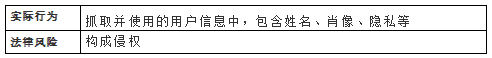 数据爬取的法律风险综述