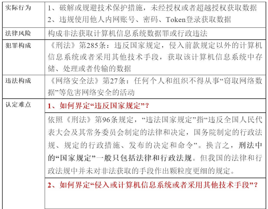 数据爬取的法律风险综述