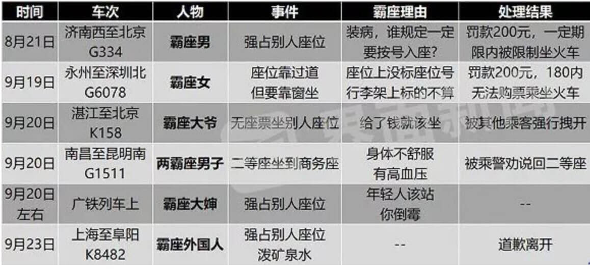 从“危公交”到“火车霸”看社会信任之“规”