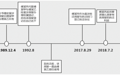 兄弟争吵为拆迁 农村法顾助解忧