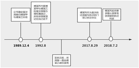 兄弟争吵为拆迁 农村法顾助解忧