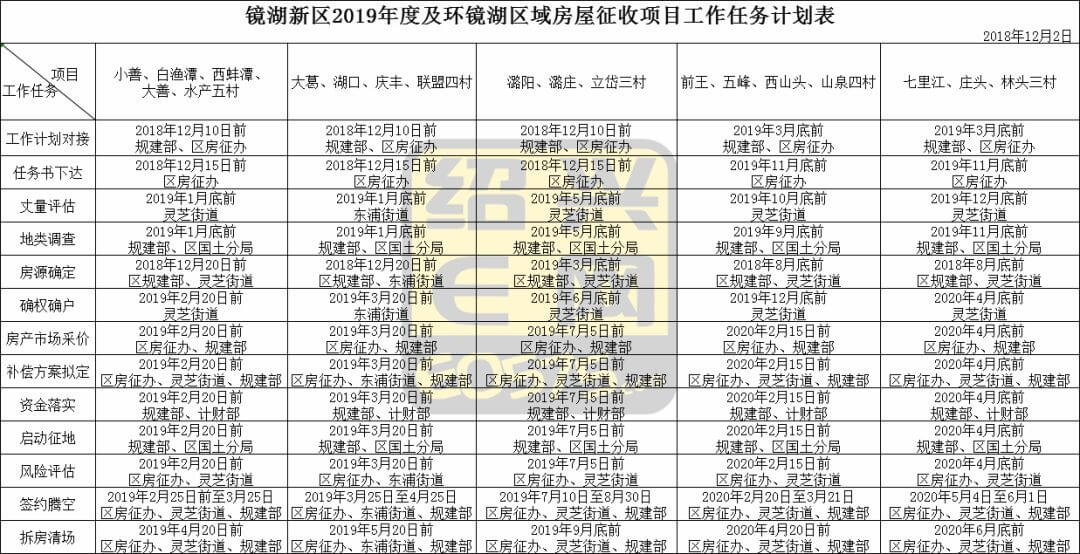 绍兴市越城区2019年拆迁规划