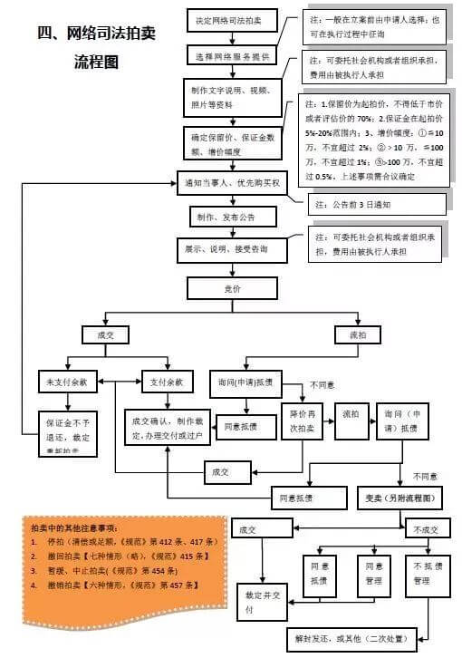 绍兴中院发布执行办案流程大全图