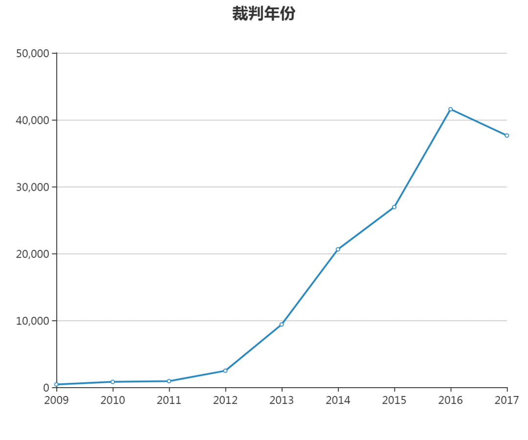 “行政强制类”案件原告方的屠龙秘技 ——罚前告知义务