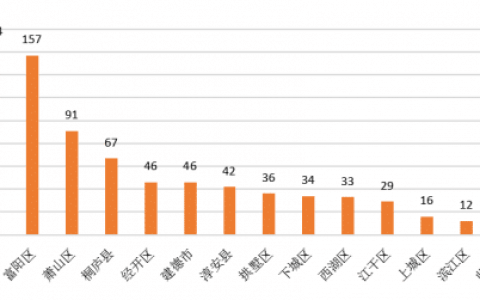 新司法解释下杭州地区法院关于夫妻共同债务认定的大数据报告