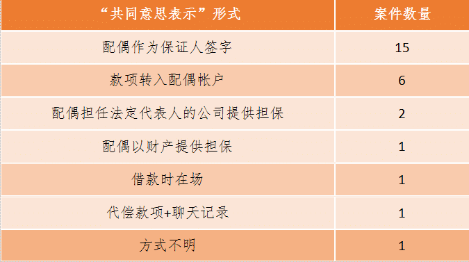 新司法解释下杭州地区法院关于夫妻共同债务认定的大数据报告