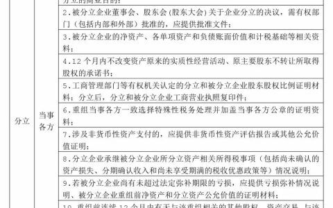 企业并购重组中公司分立申报要点及涉税风险