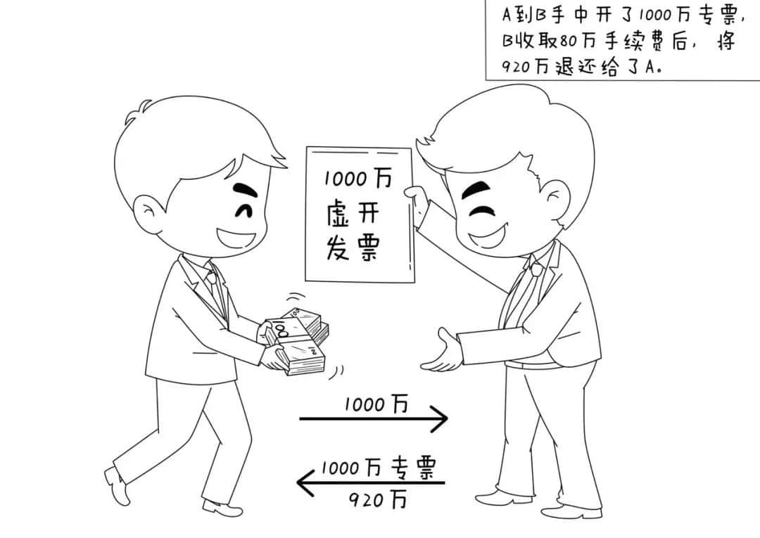 企业必看 | 重中之重税务风险图解