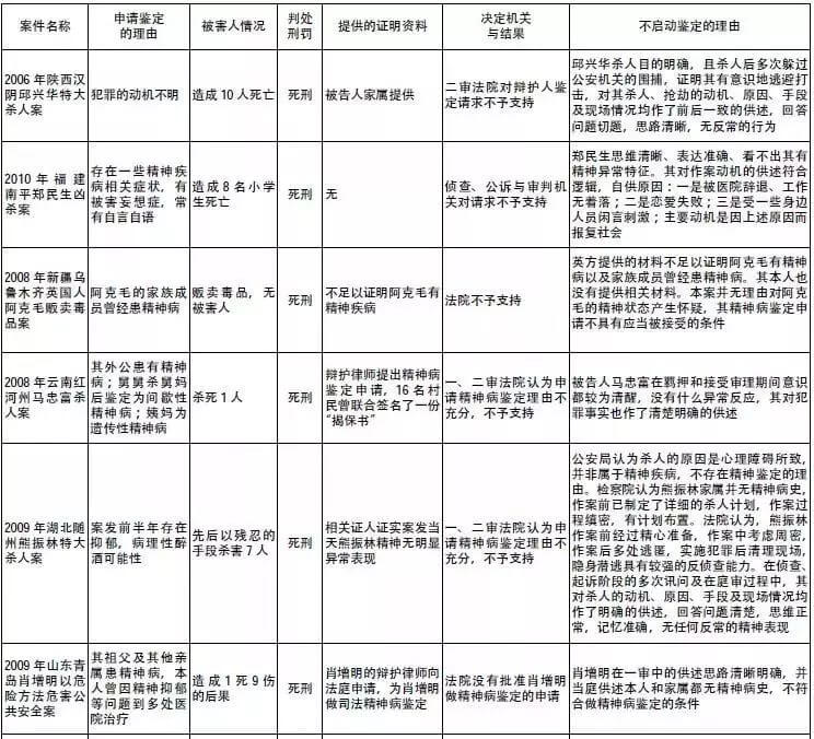 张扣扣有病，天知否