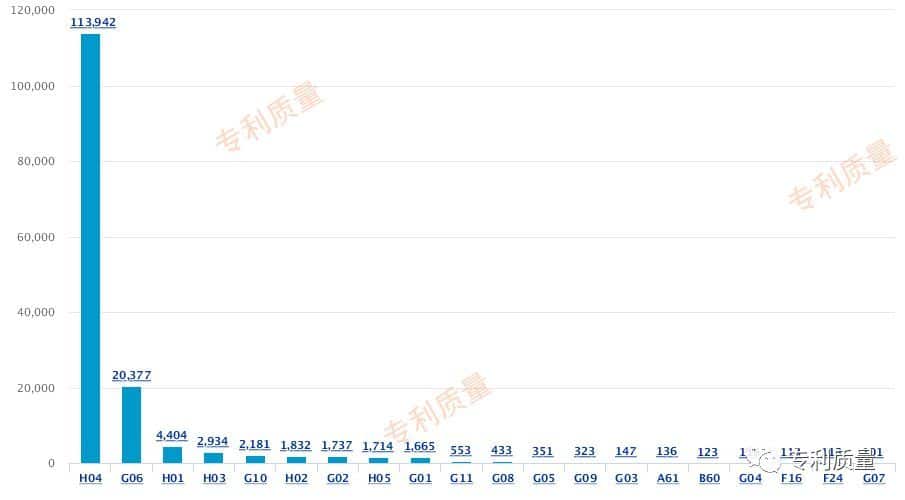 华为为什么能说：在5G技术方面，别人两三年肯定追不上他