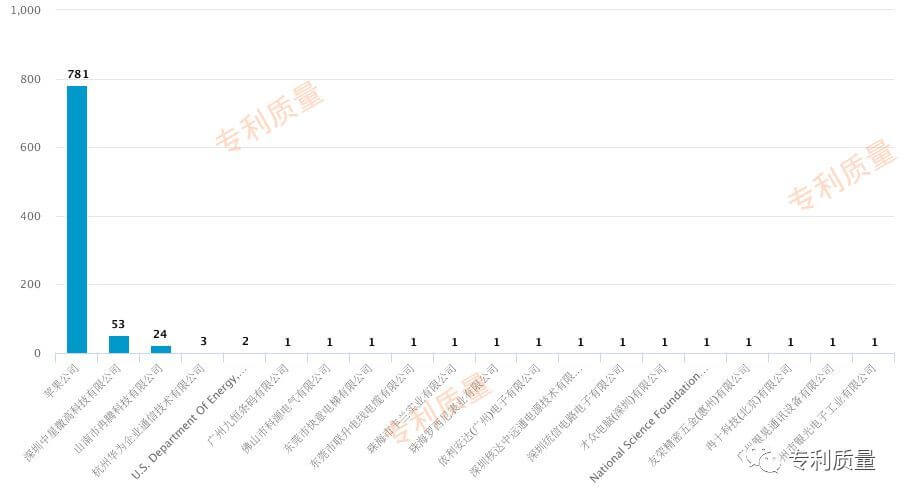 华为为什么能说：在5G技术方面，别人两三年肯定追不上他